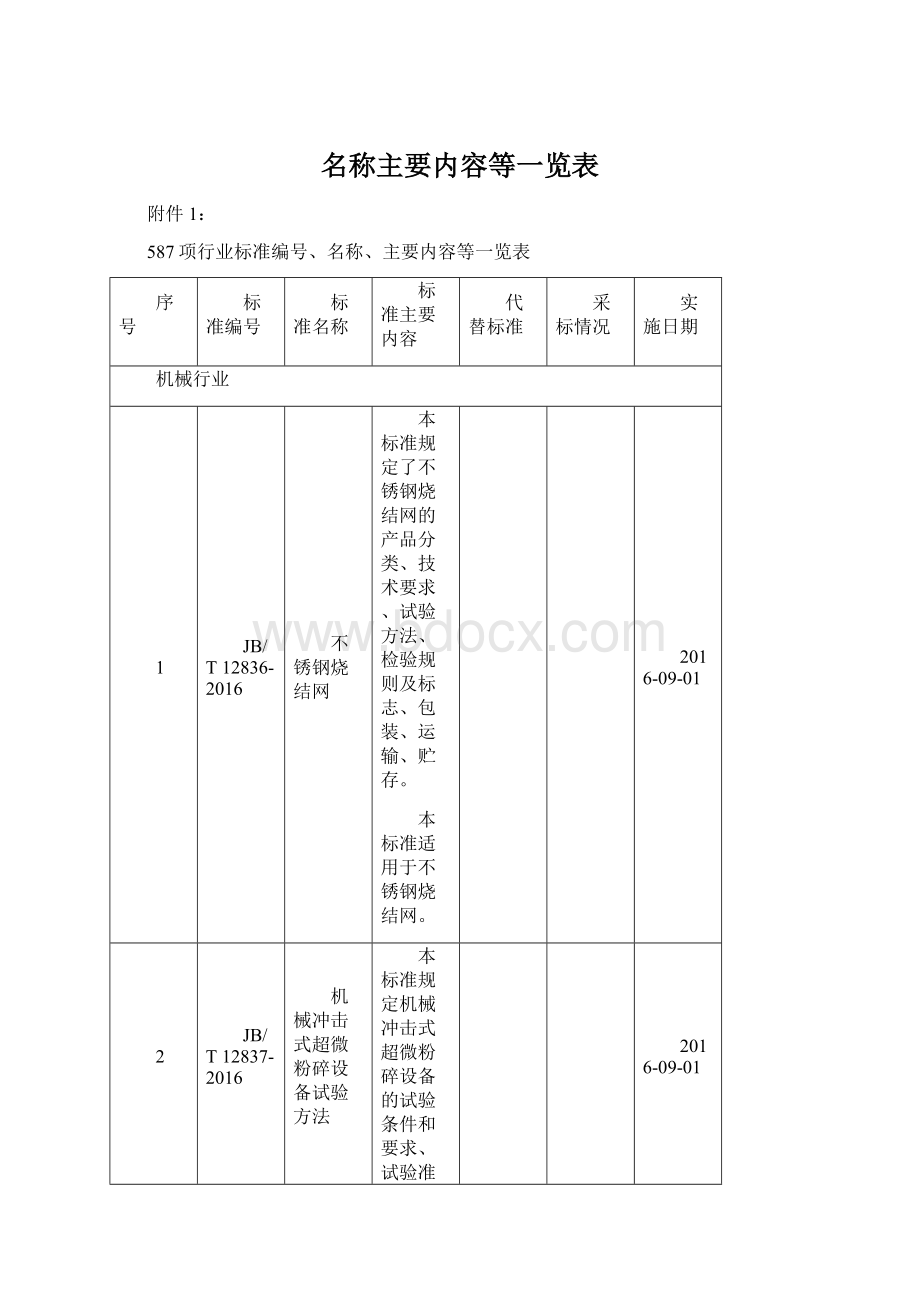 名称主要内容等一览表Word格式文档下载.docx