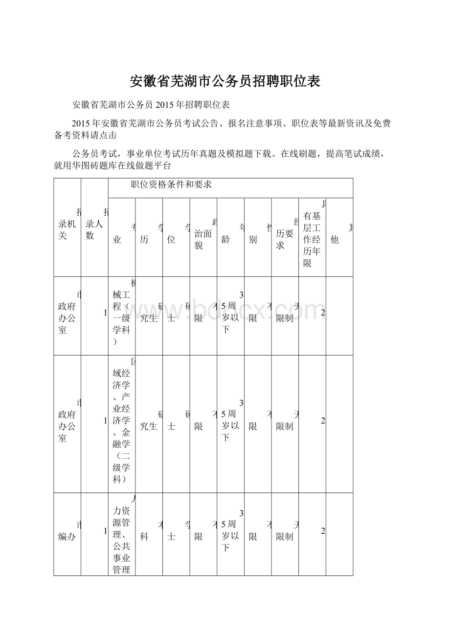 安徽省芜湖市公务员招聘职位表Word格式.docx_第1页