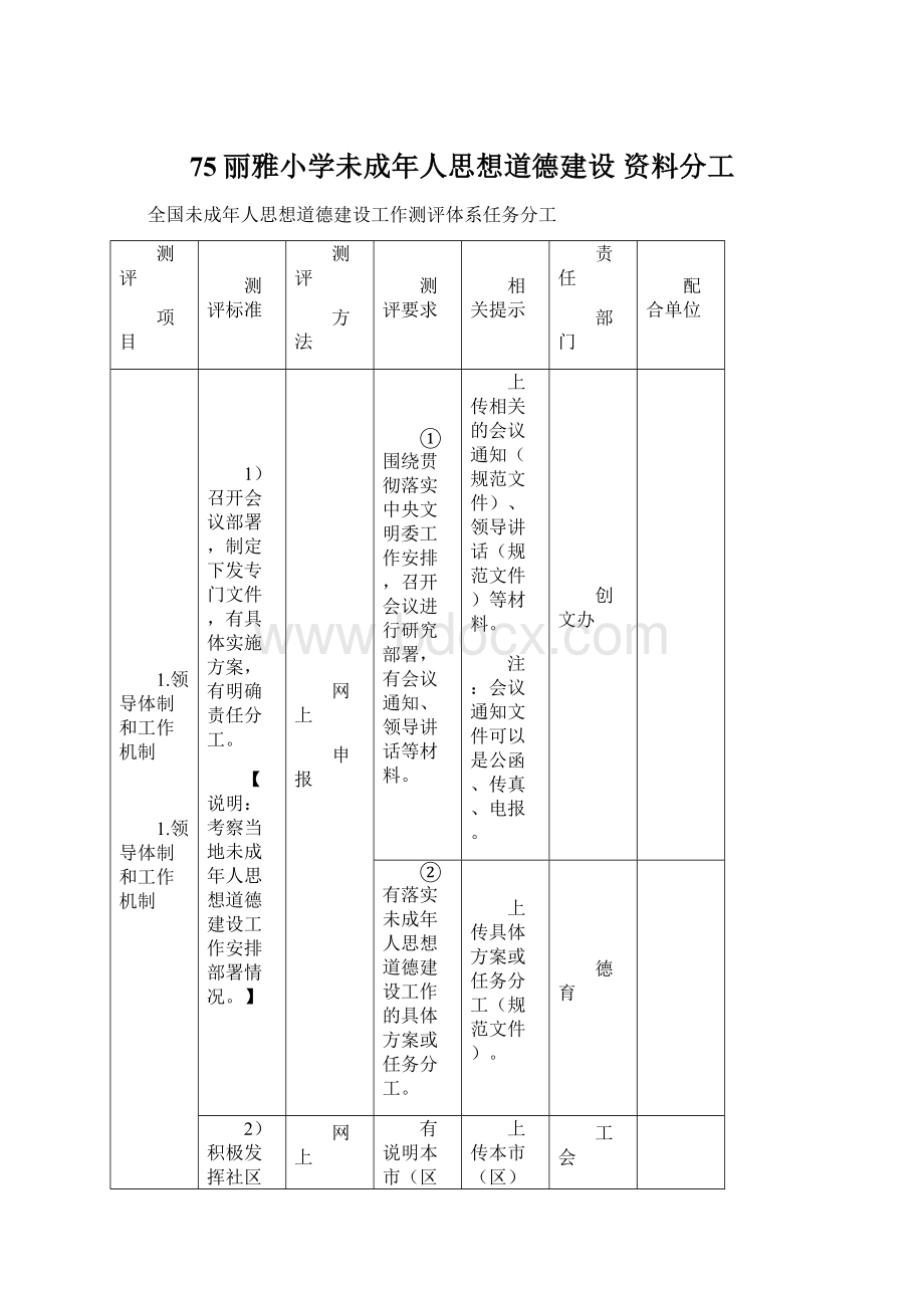 75丽雅小学未成年人思想道德建设 资料分工.docx