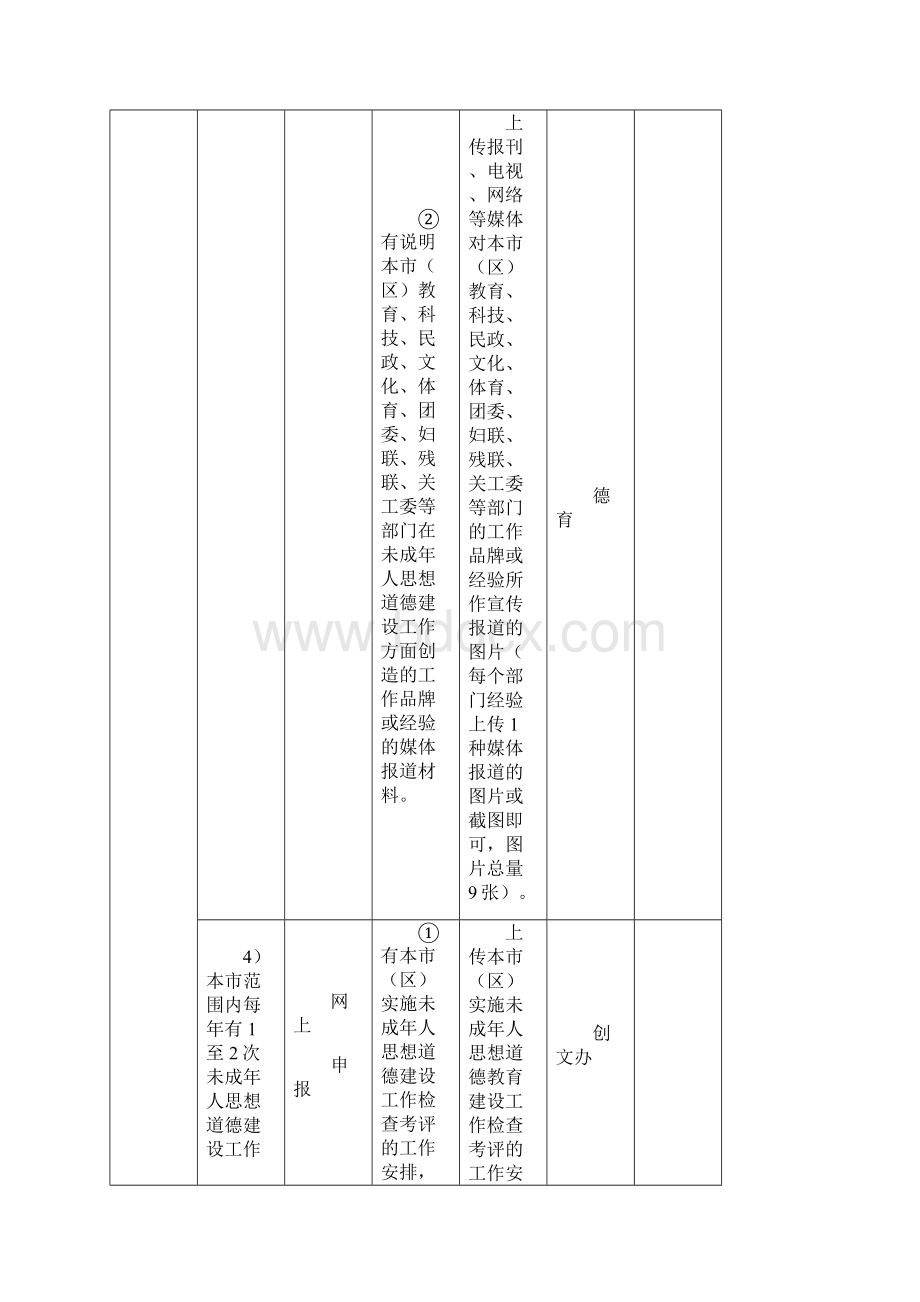 75丽雅小学未成年人思想道德建设 资料分工文档格式.docx_第3页