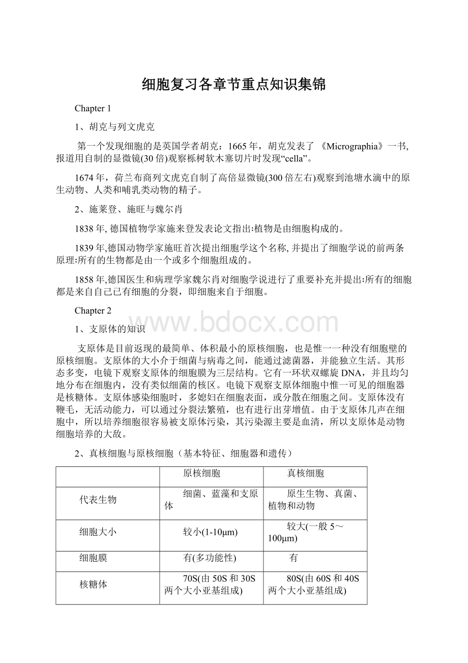 细胞复习各章节重点知识集锦.docx_第1页