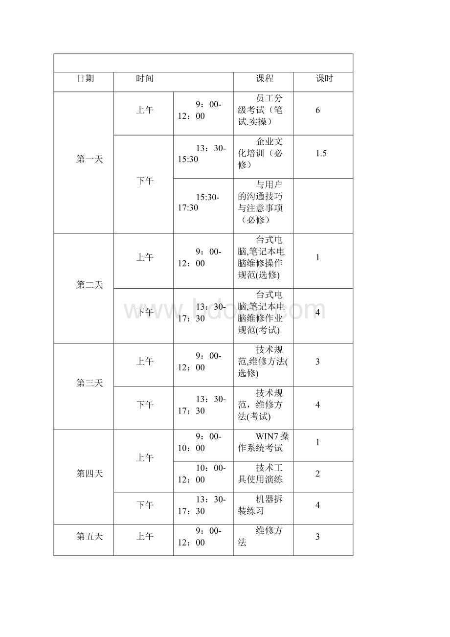 计算机组装与维护培训方案.docx_第2页