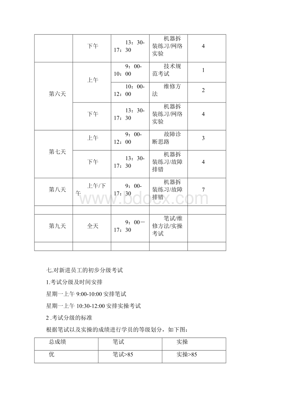 计算机组装与维护培训方案.docx_第3页