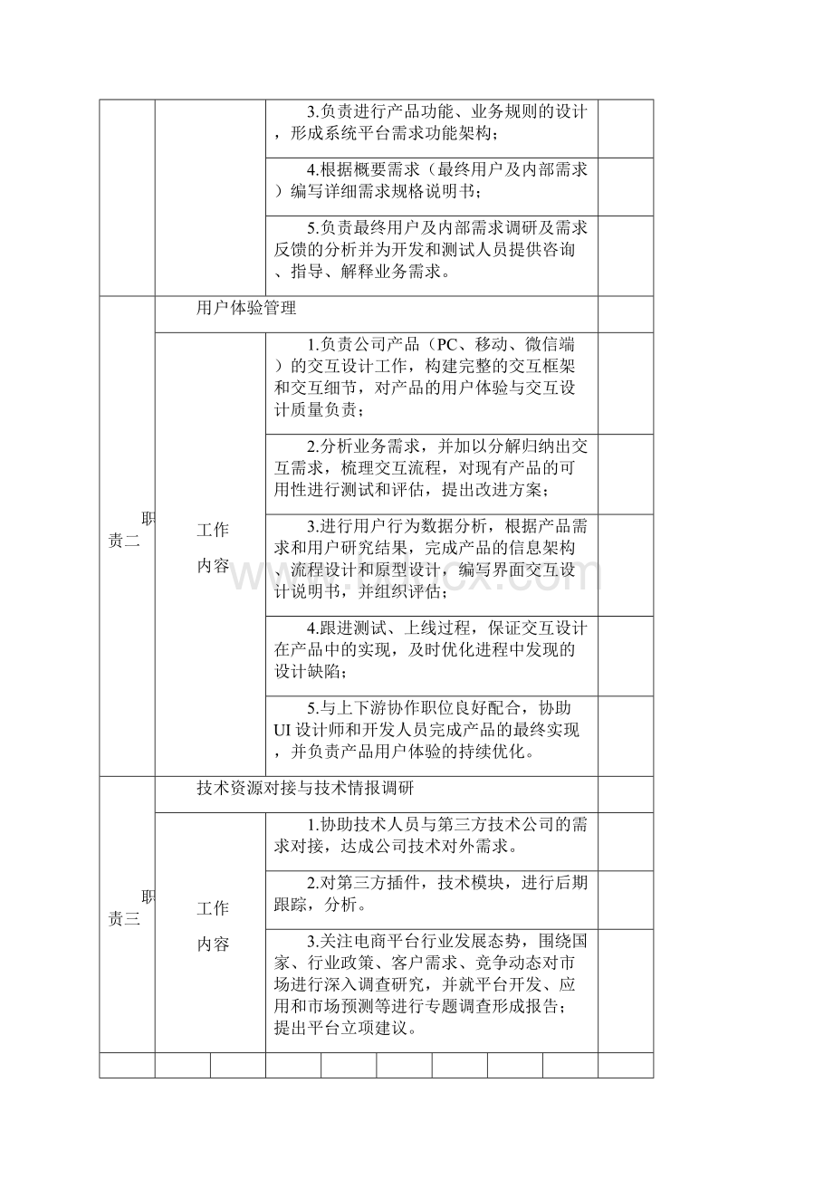 技术部岗位职责管理办法文档格式.docx_第2页