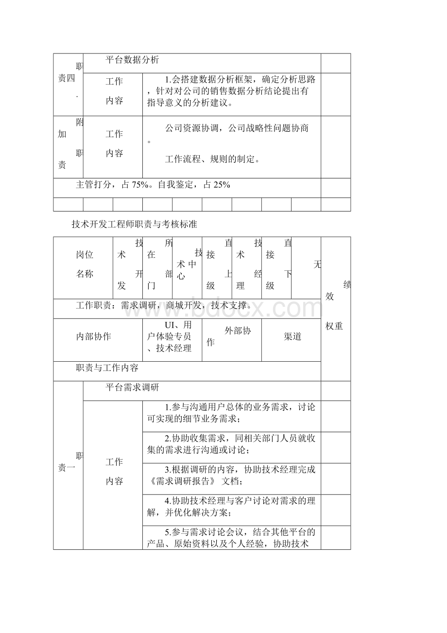 技术部岗位职责管理办法.docx_第3页