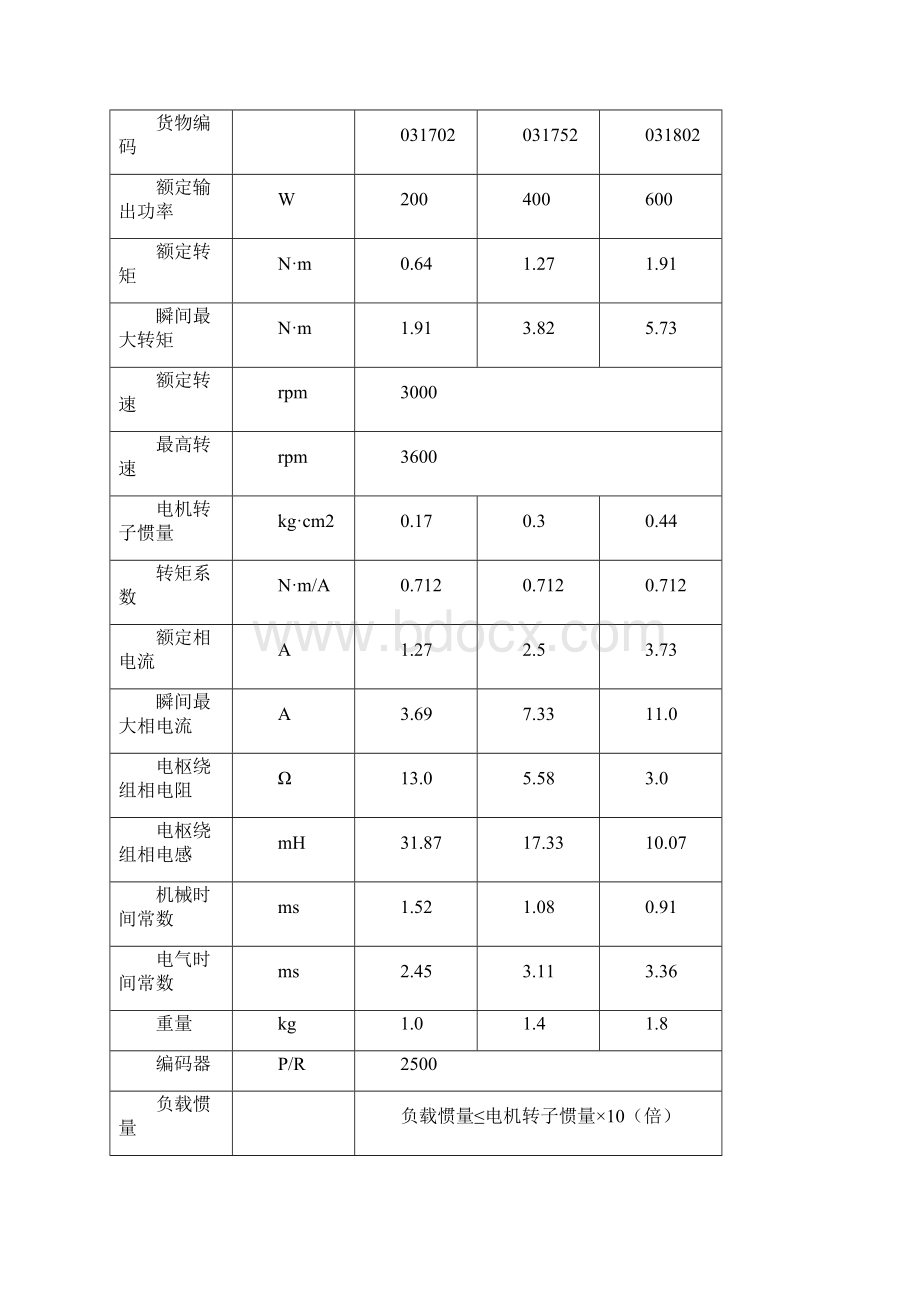 交流伺服电动机1.docx_第2页