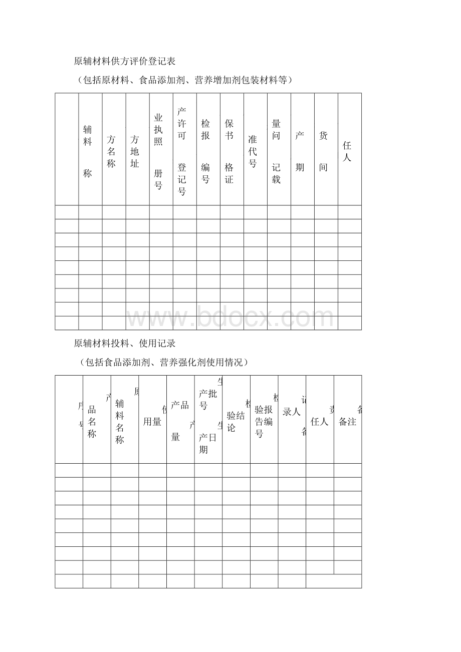 食品生产许可证记录表格Word格式.docx_第3页