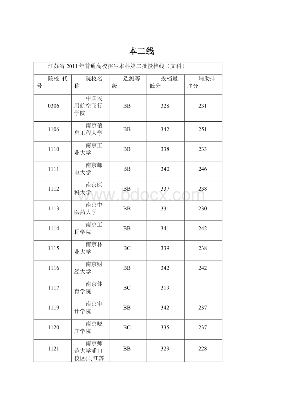 本二线Word格式文档下载.docx