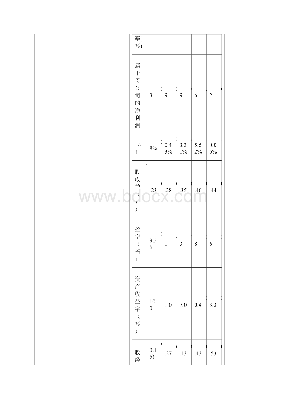 东源电器深度报告.docx_第3页