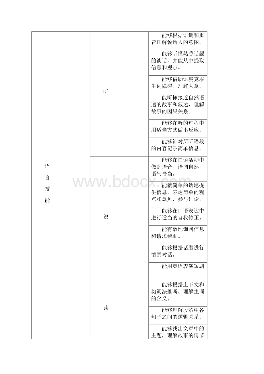 广东省初中毕业生英语学科学业考试大纲.docx_第2页