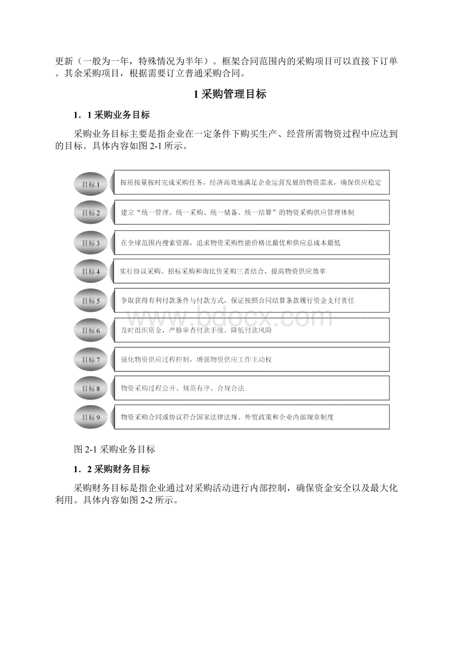 采购目标管理制度与控制文档格式.docx_第2页