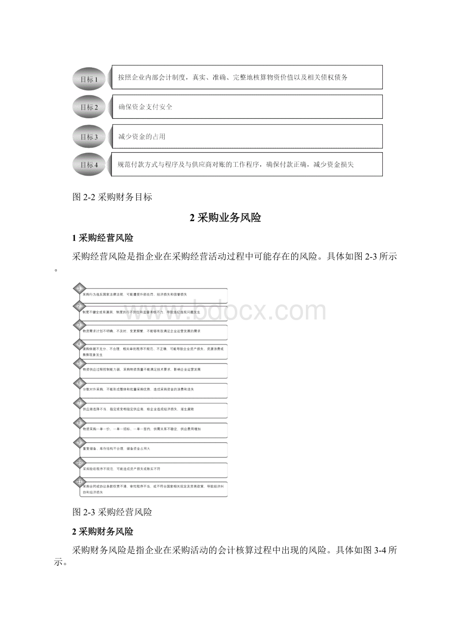 采购目标管理制度与控制文档格式.docx_第3页