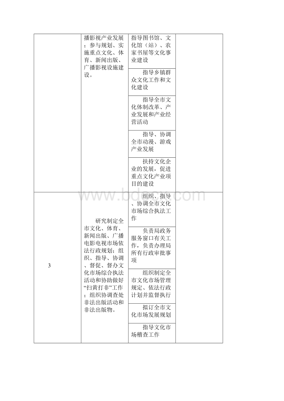 18桂平市文化体育和广播电视局责任清单.docx_第2页