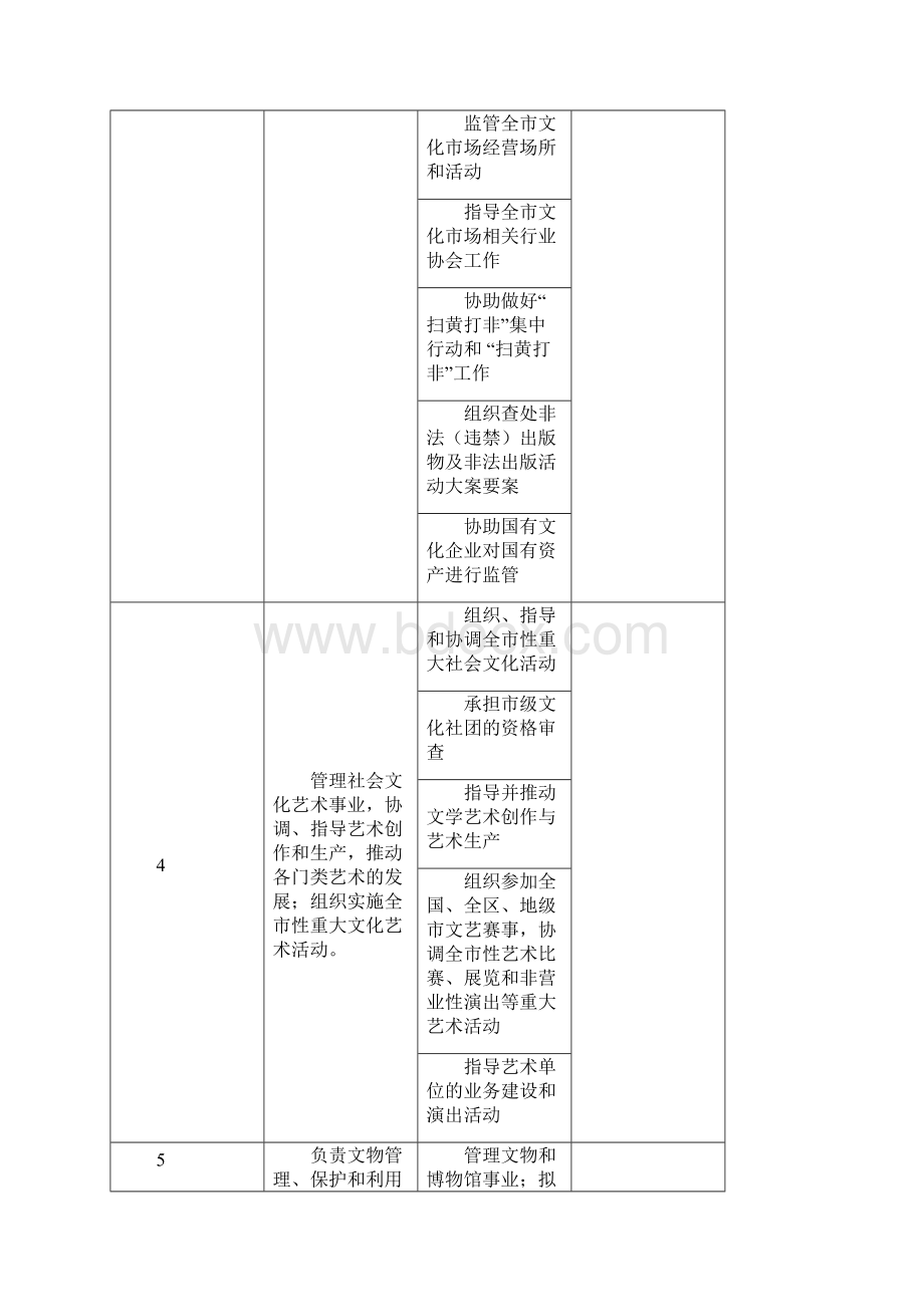 18桂平市文化体育和广播电视局责任清单.docx_第3页