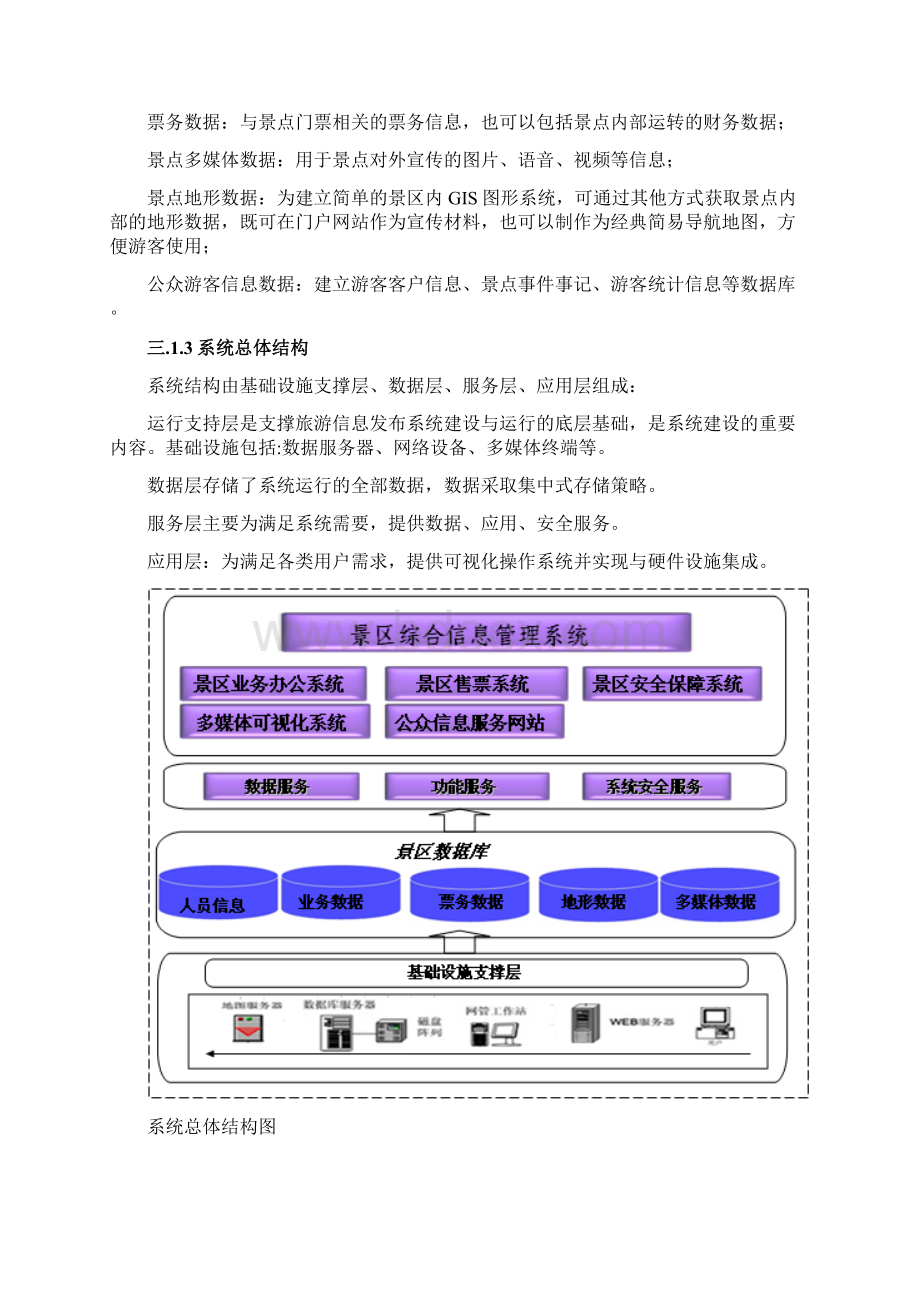 数字旅游解决方案.docx_第3页