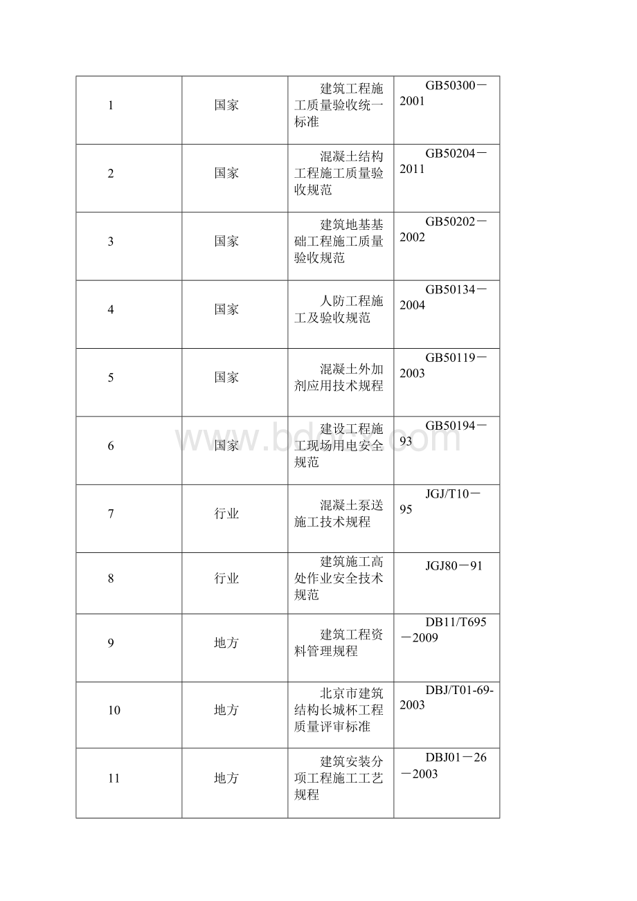 砼施工方案.docx_第3页