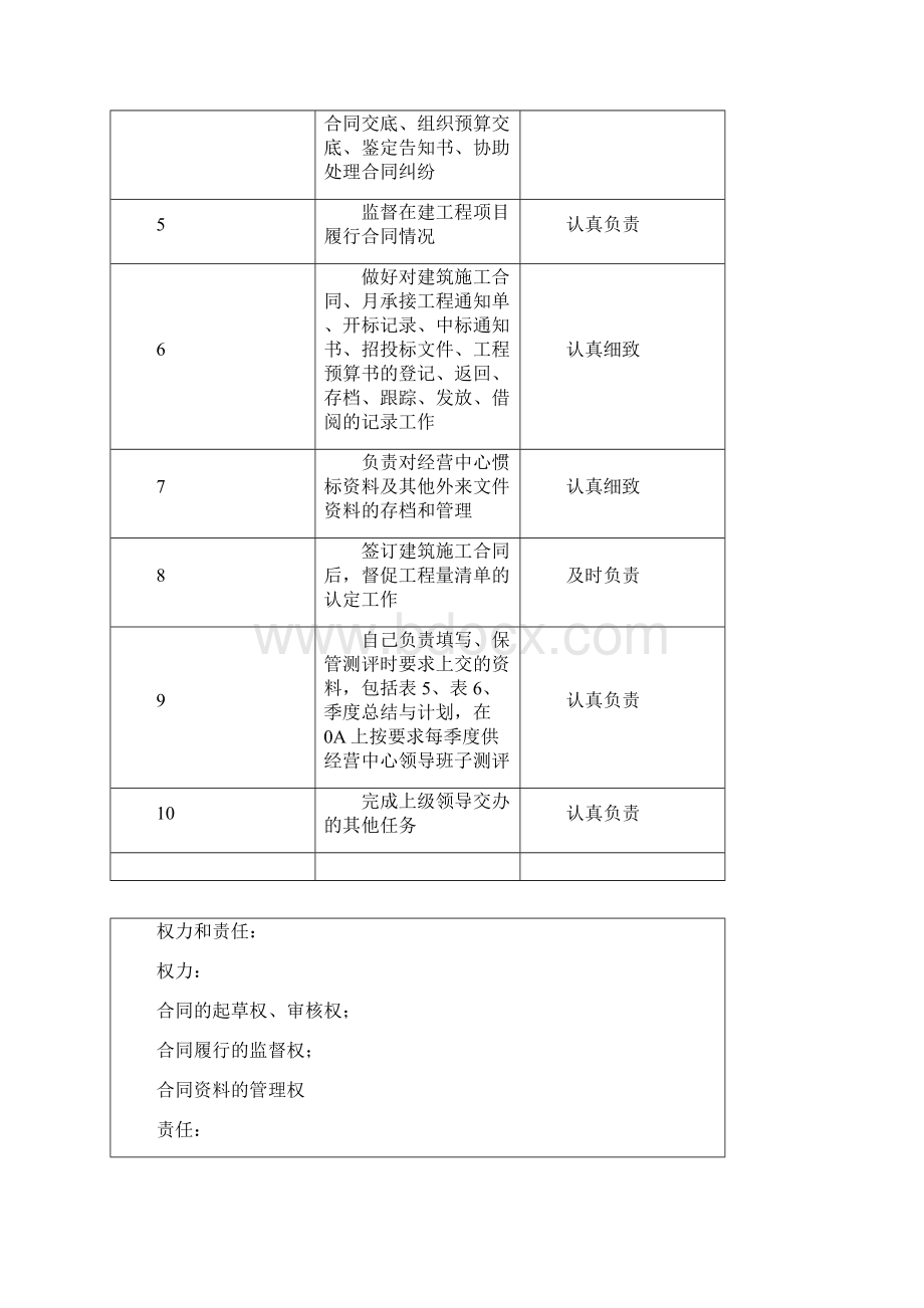 科员职务说明书.docx_第2页