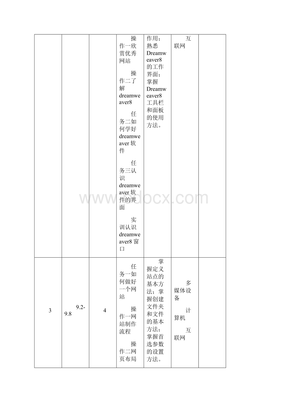 《网页设计与制作》实习进度计划秋.docx_第3页