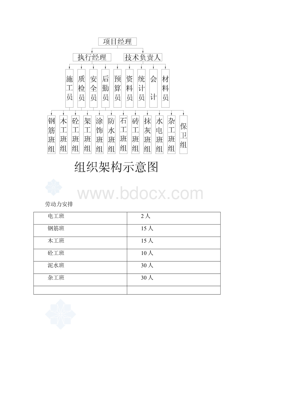 旋挖桩施工方案Word下载.docx_第3页