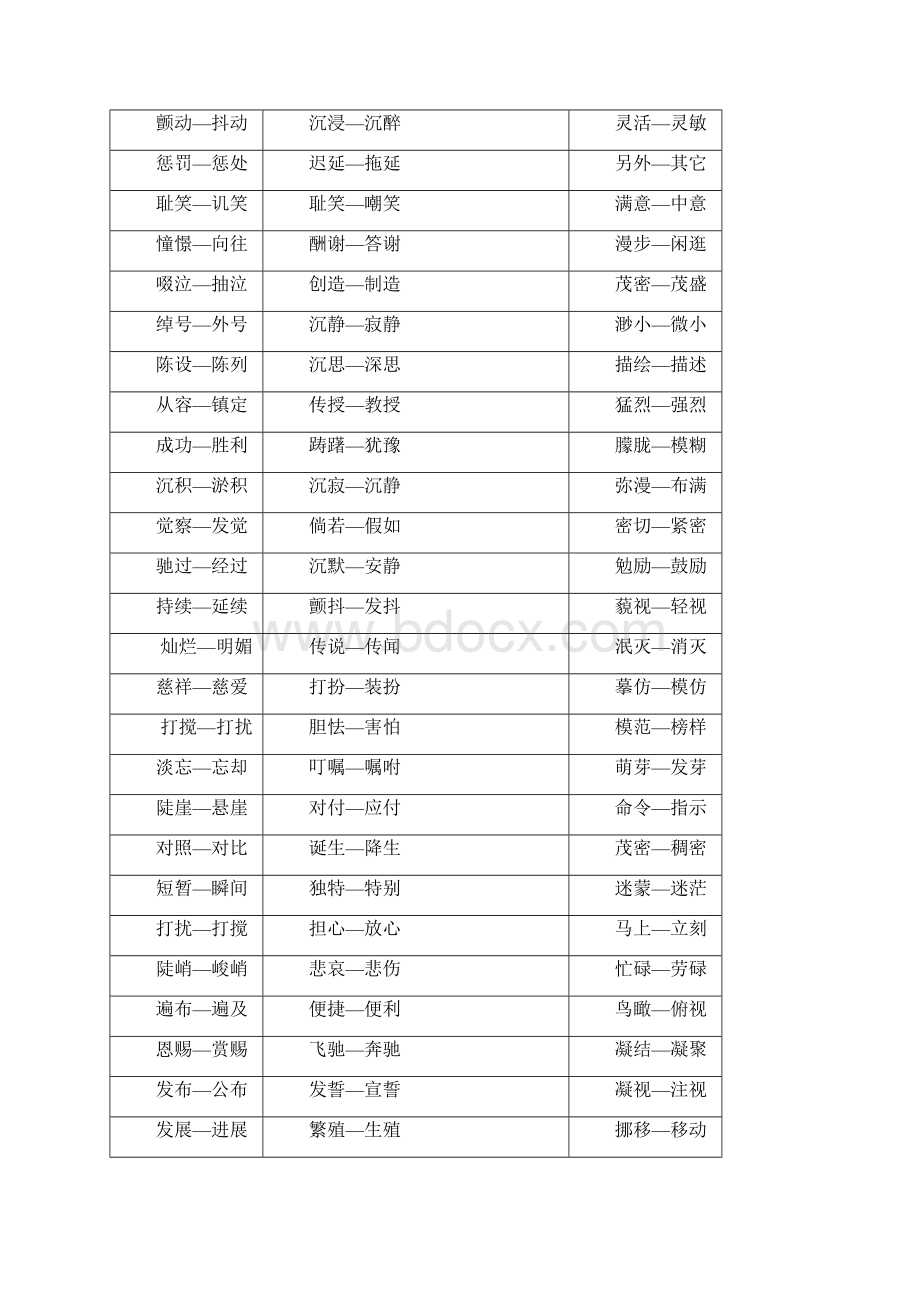 小学语文近反义词分类总结.docx_第2页