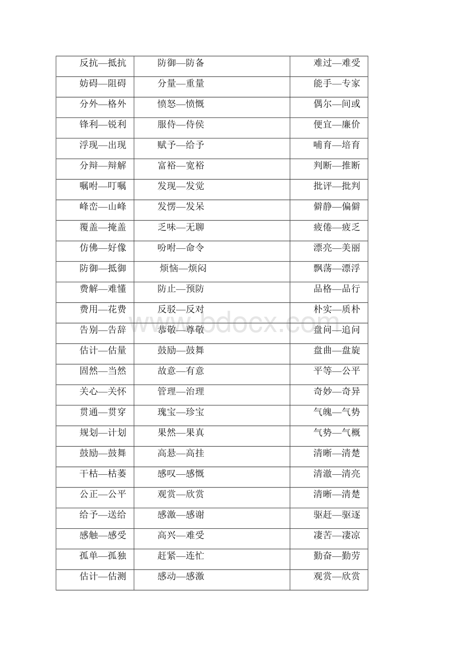 小学语文近反义词分类总结.docx_第3页