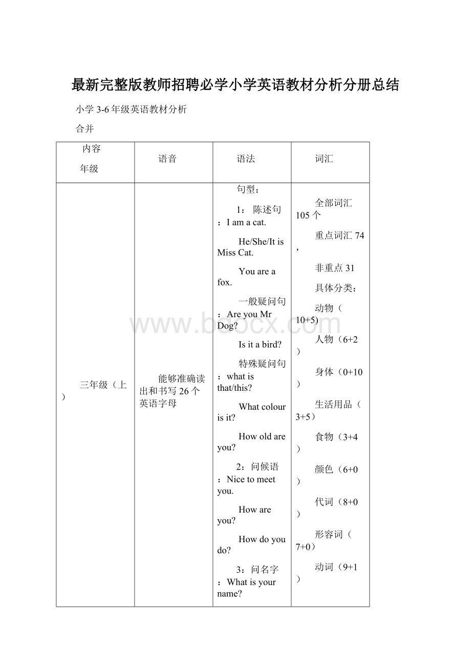 最新完整版教师招聘必学小学英语教材分析分册总结Word文件下载.docx