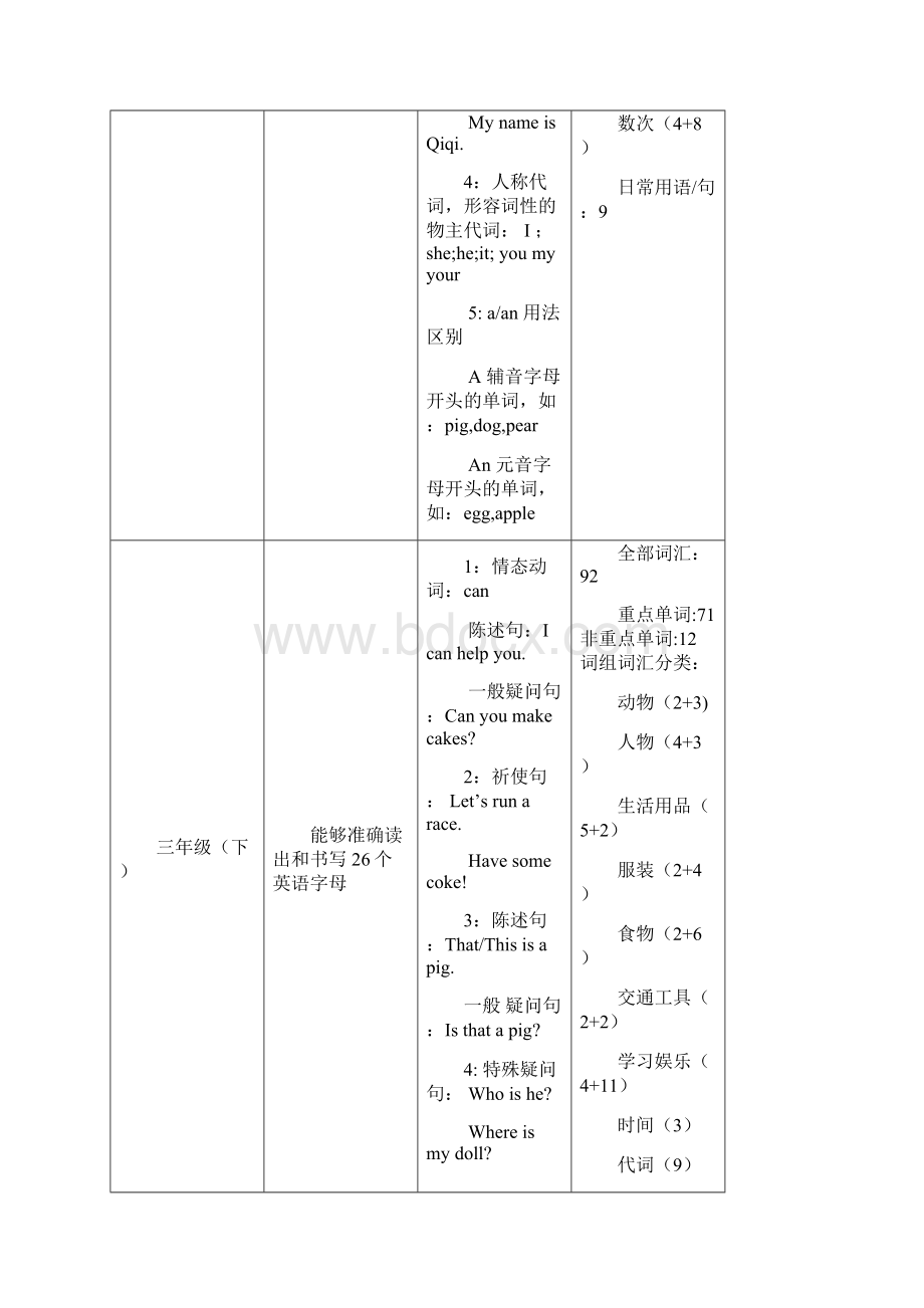 最新完整版教师招聘必学小学英语教材分析分册总结.docx_第2页