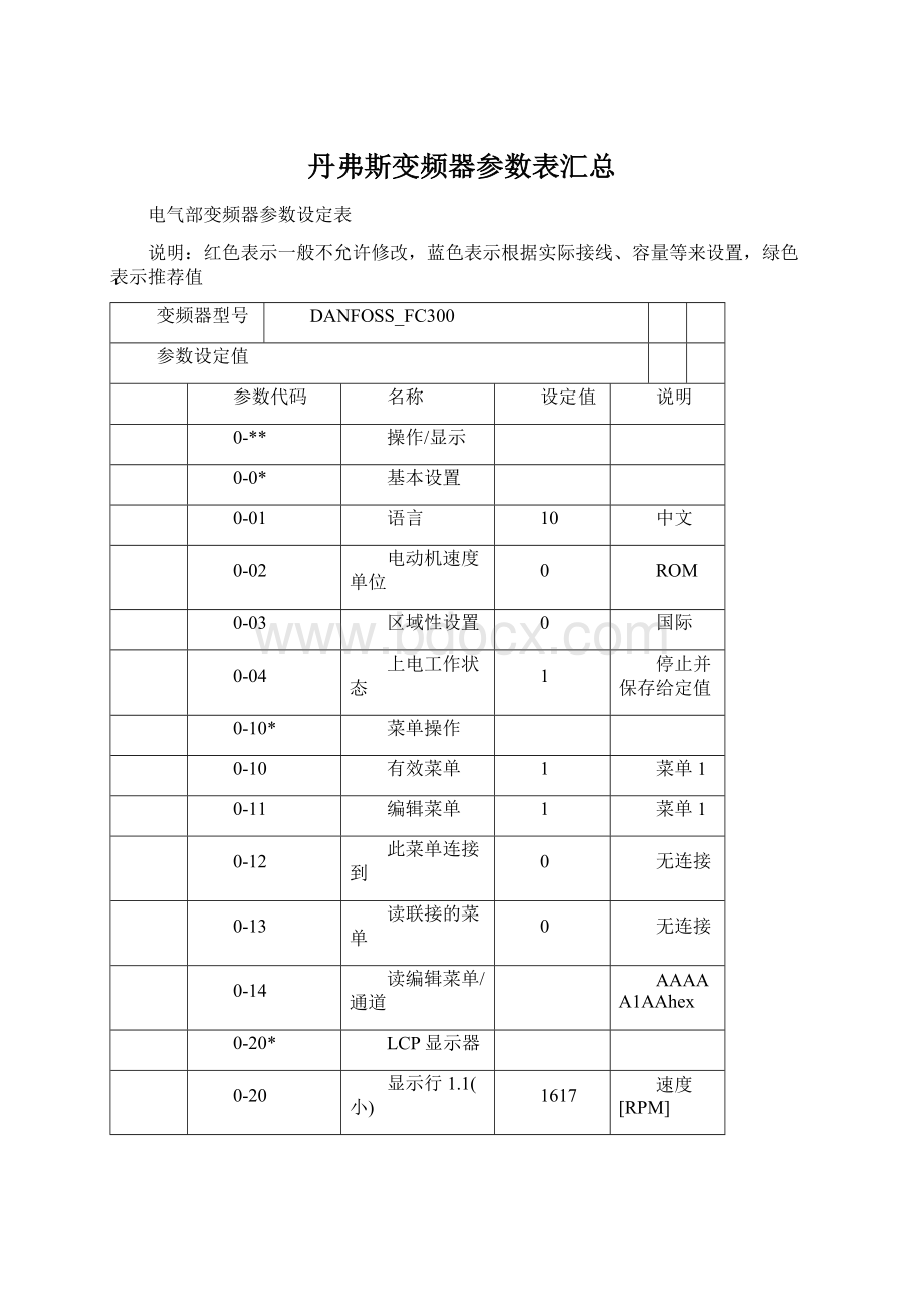 丹弗斯变频器参数表汇总.docx_第1页