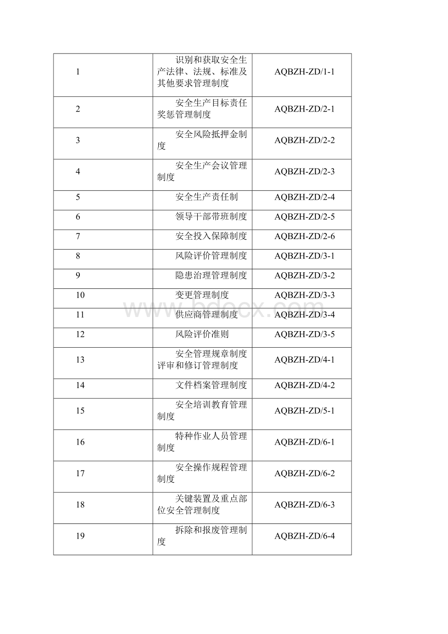 加油站安全标准化管理手册Word文档下载推荐.docx_第2页