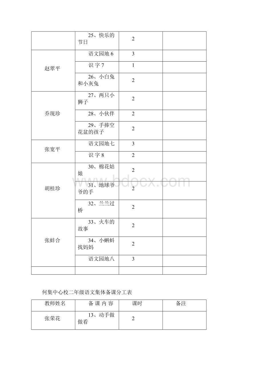 何集中心校集体备课分工表.docx_第2页