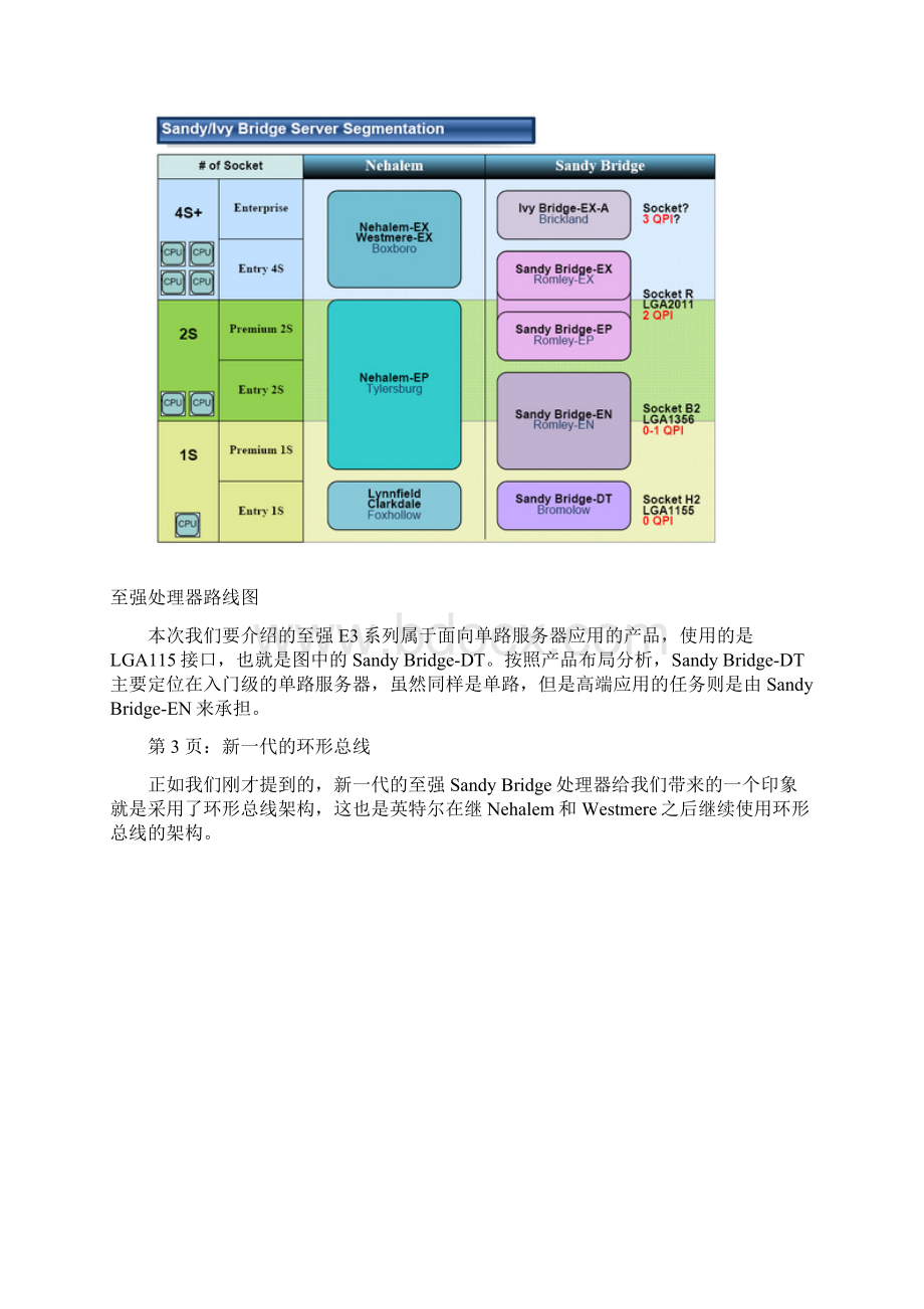 英特尔至强Sandy Bridge至强E3首测.docx_第3页