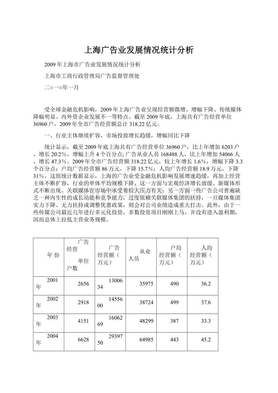 上海广告业发展情况统计分析.docx_第1页