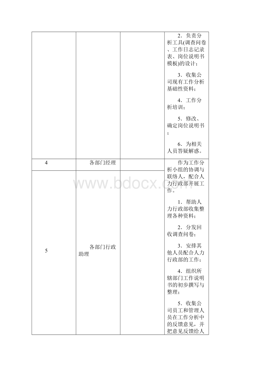 完整word版岗位价值评估实施方案.docx_第3页