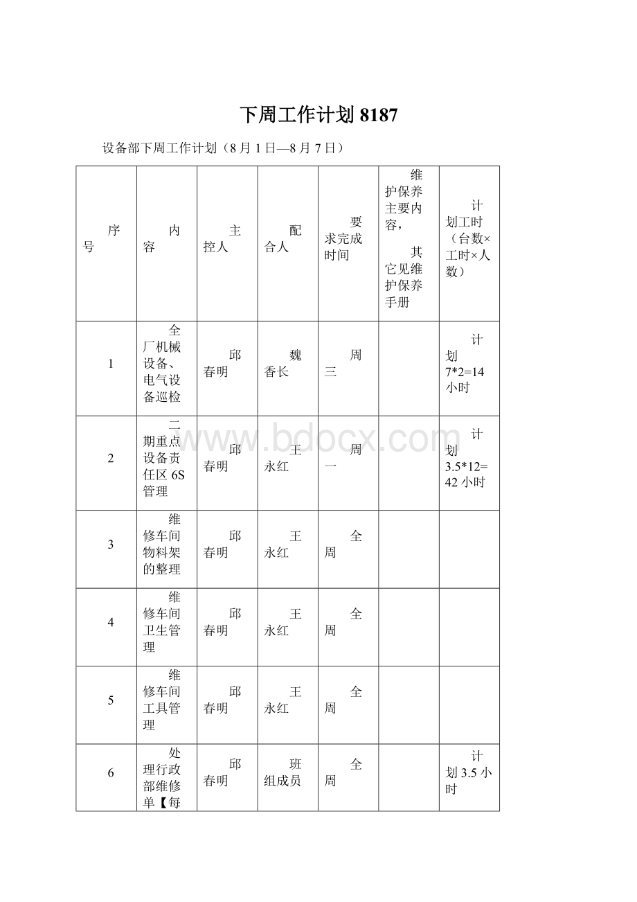 下周工作计划8187.docx