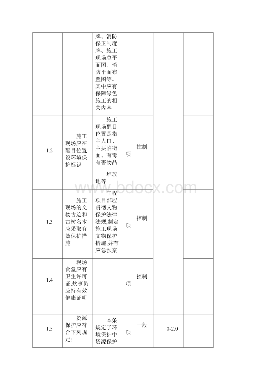 全国建筑业绿色施工示范工程申报验收表Word下载.docx_第2页