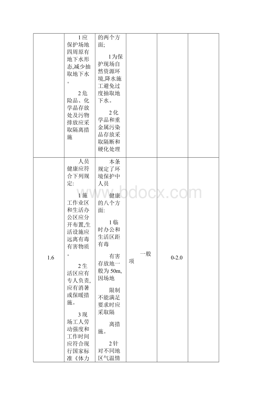 全国建筑业绿色施工示范工程申报验收表Word下载.docx_第3页