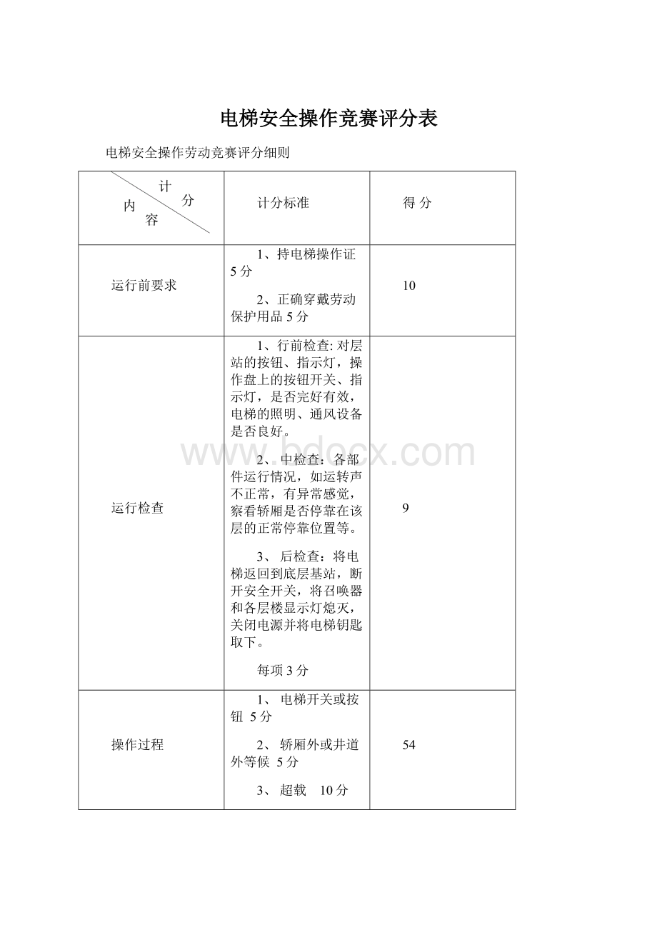 电梯安全操作竞赛评分表Word文档下载推荐.docx_第1页