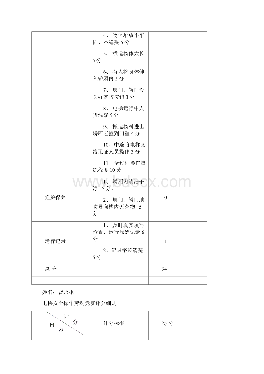 电梯安全操作竞赛评分表Word文档下载推荐.docx_第2页