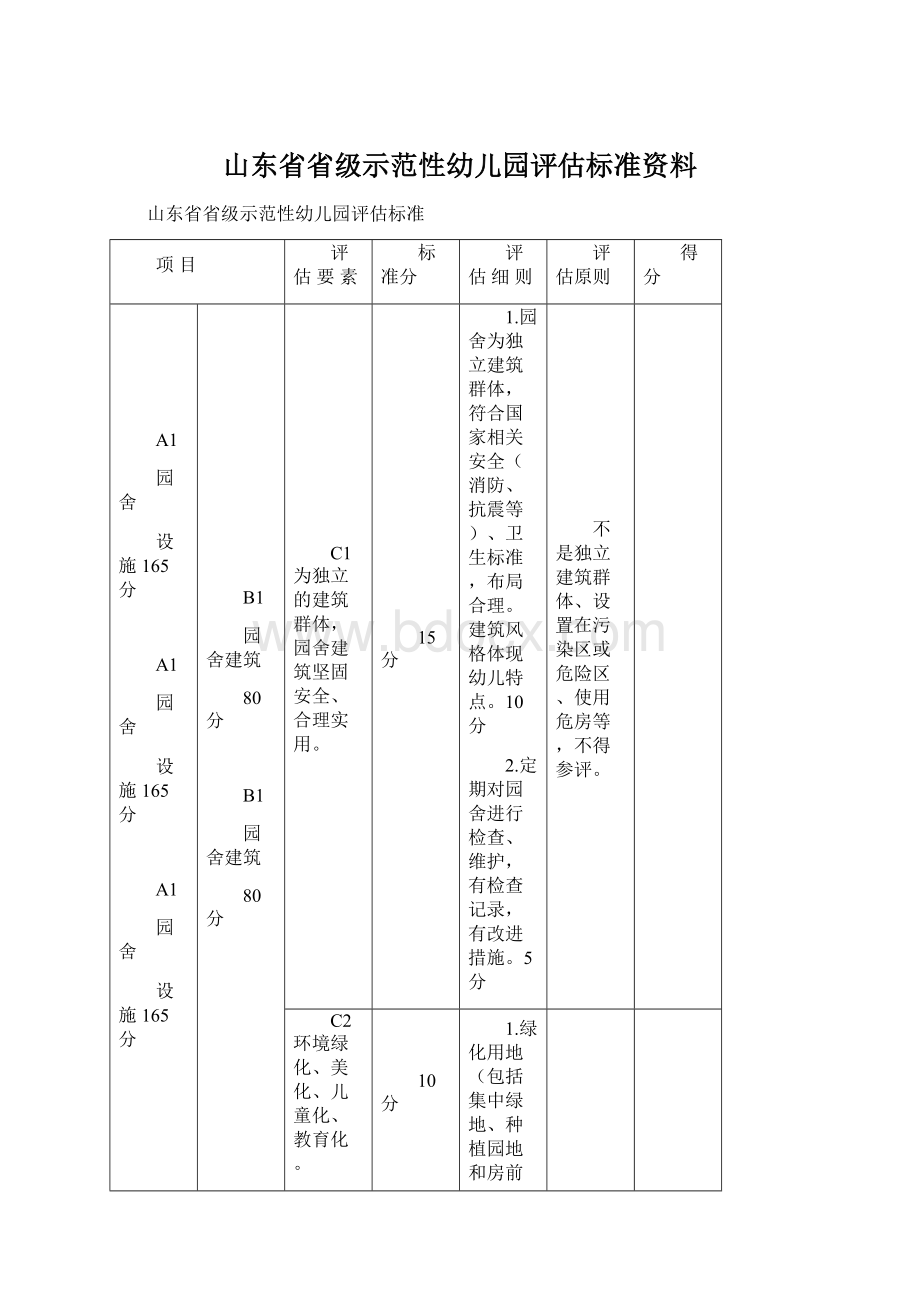 山东省省级示范性幼儿园评估标准资料.docx