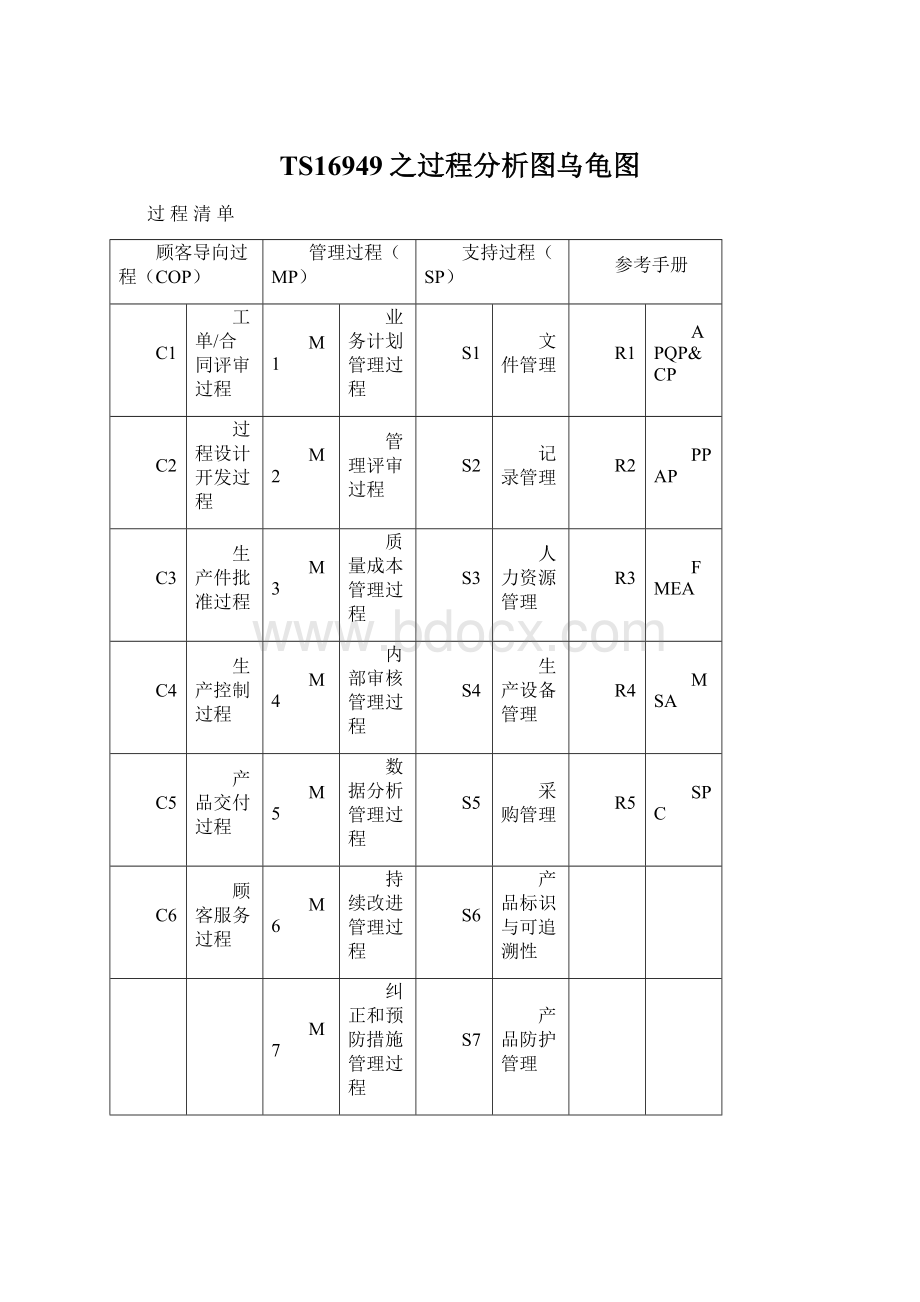 TS16949之过程分析图乌龟图.docx_第1页