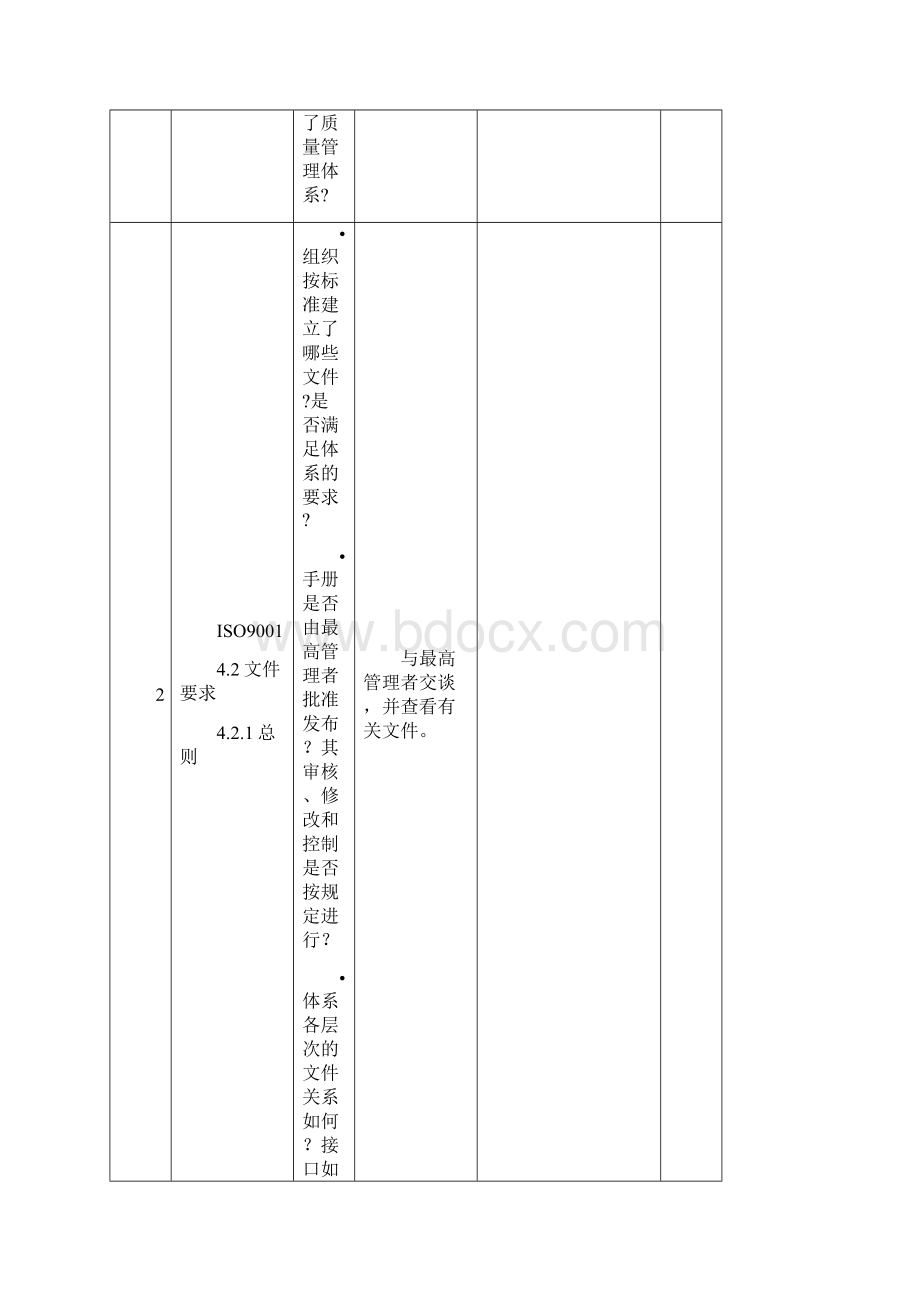 质量管理体系内审检查表.docx_第2页