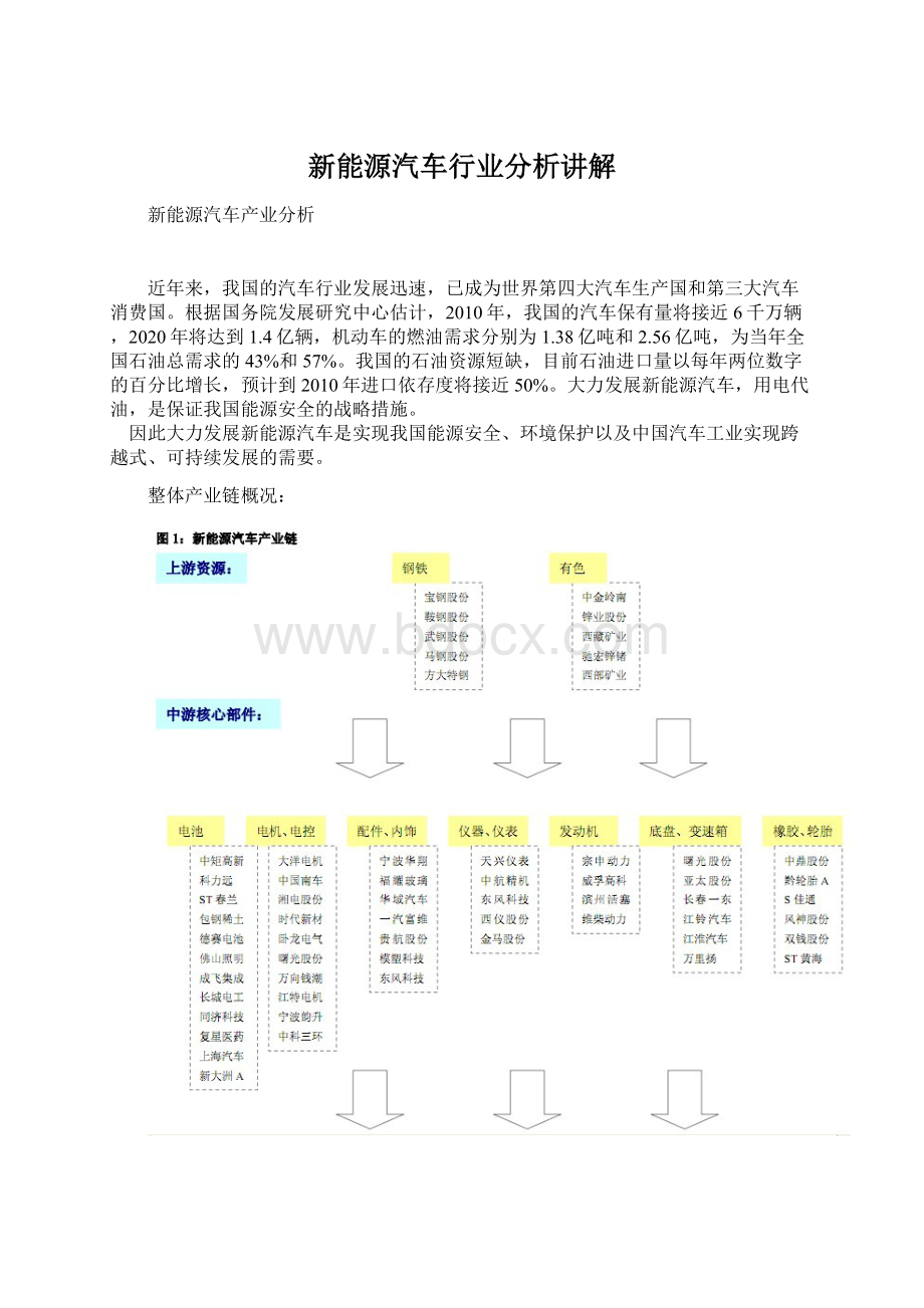 新能源汽车行业分析讲解.docx