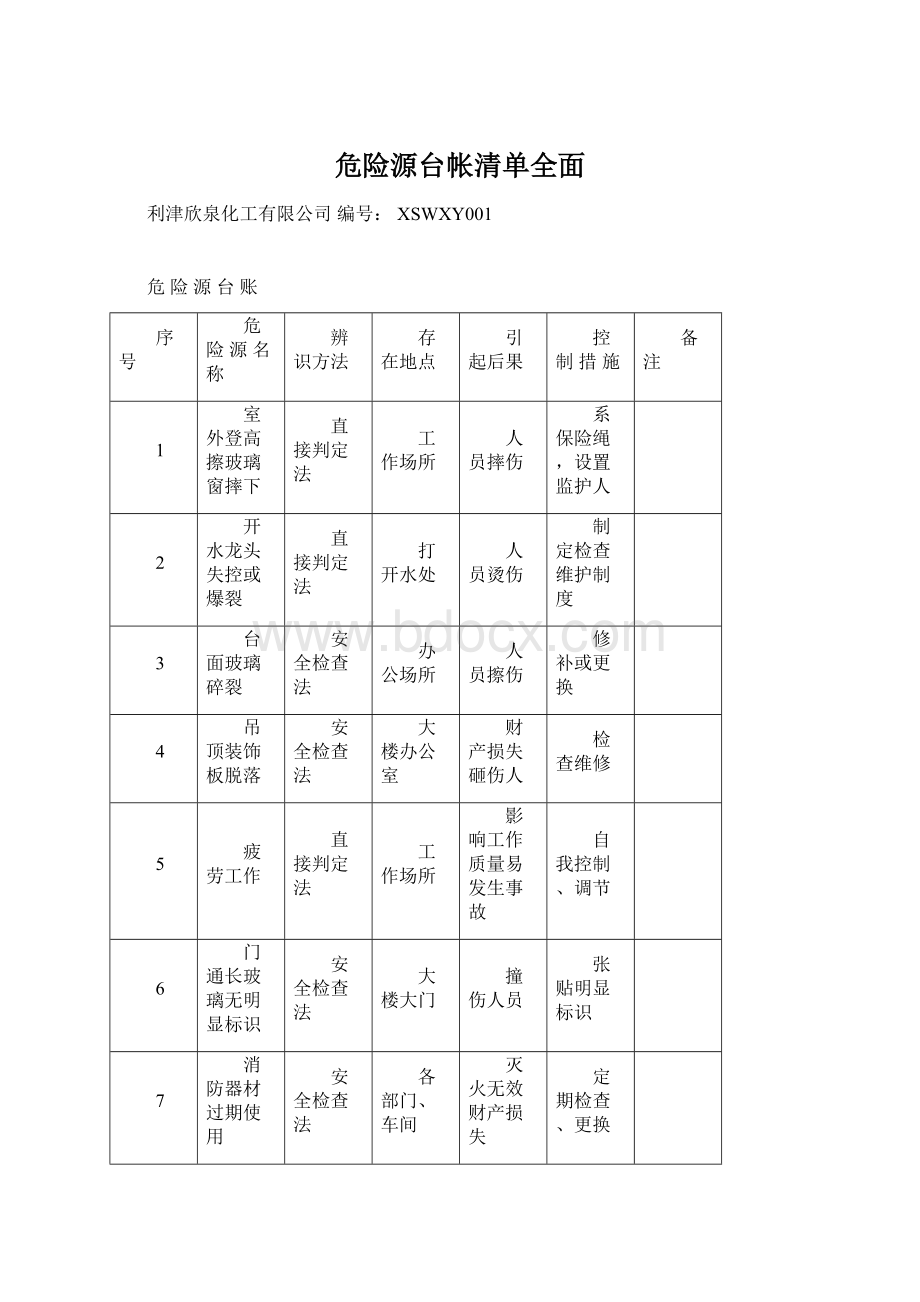 危险源台帐清单全面Word文档下载推荐.docx