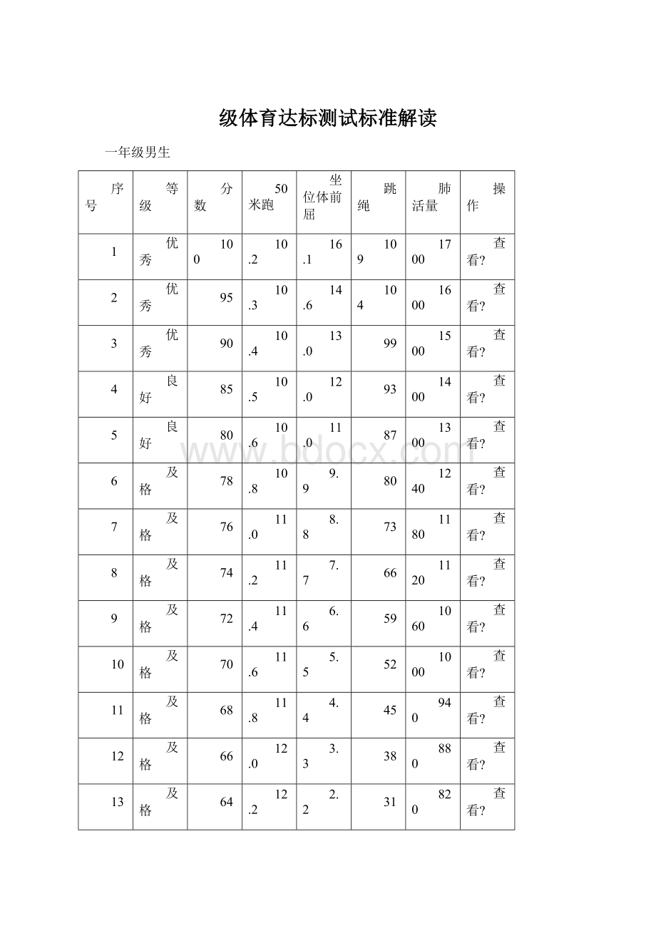 级体育达标测试标准解读.docx_第1页