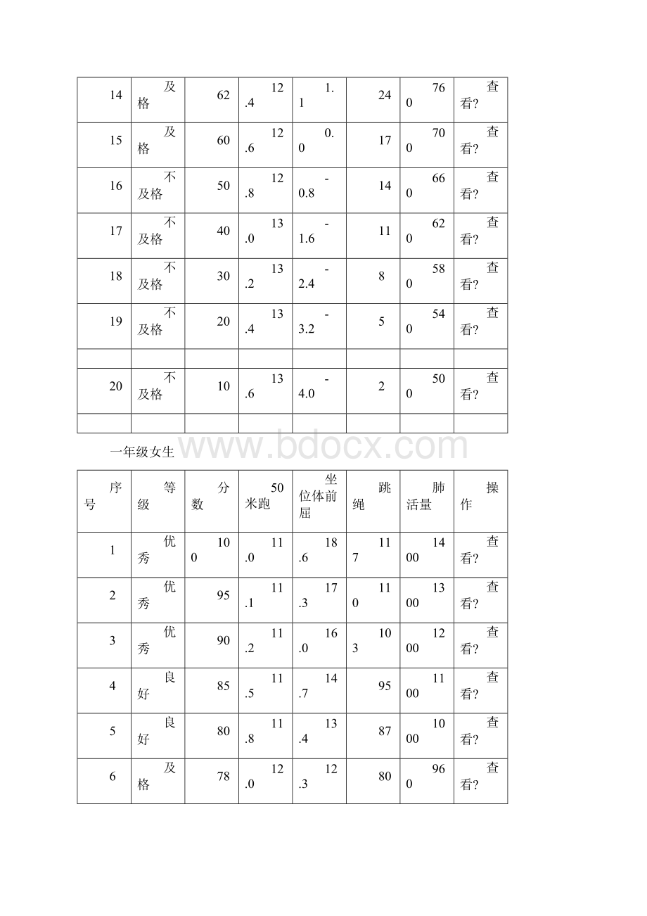 级体育达标测试标准解读.docx_第2页