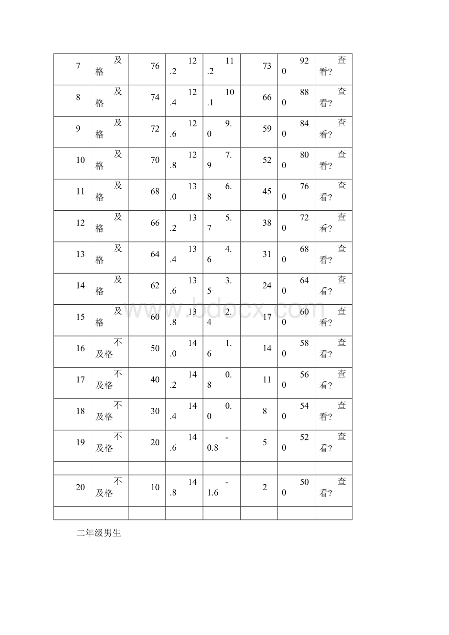 级体育达标测试标准解读.docx_第3页