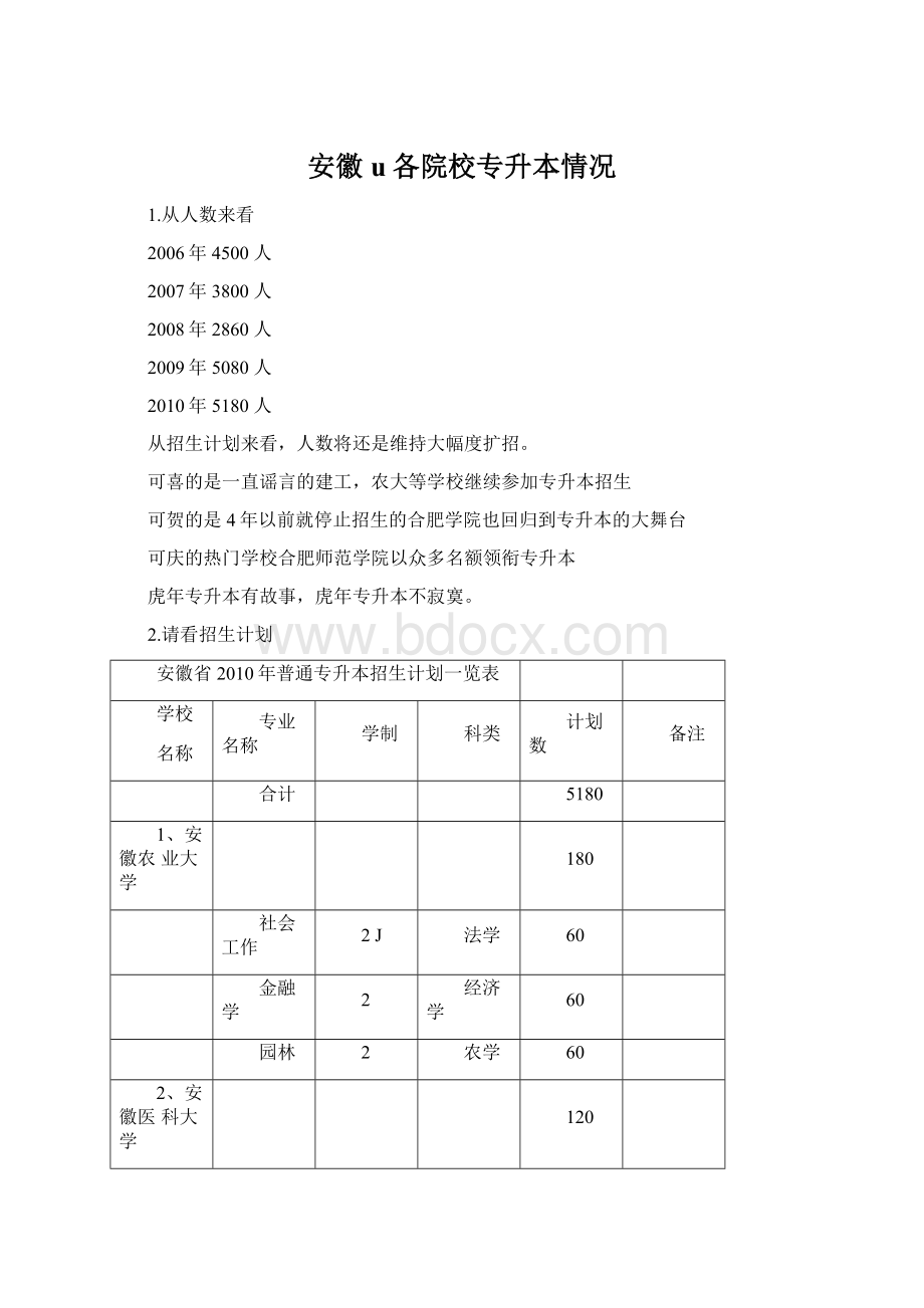 安徽u各院校专升本情况.docx_第1页