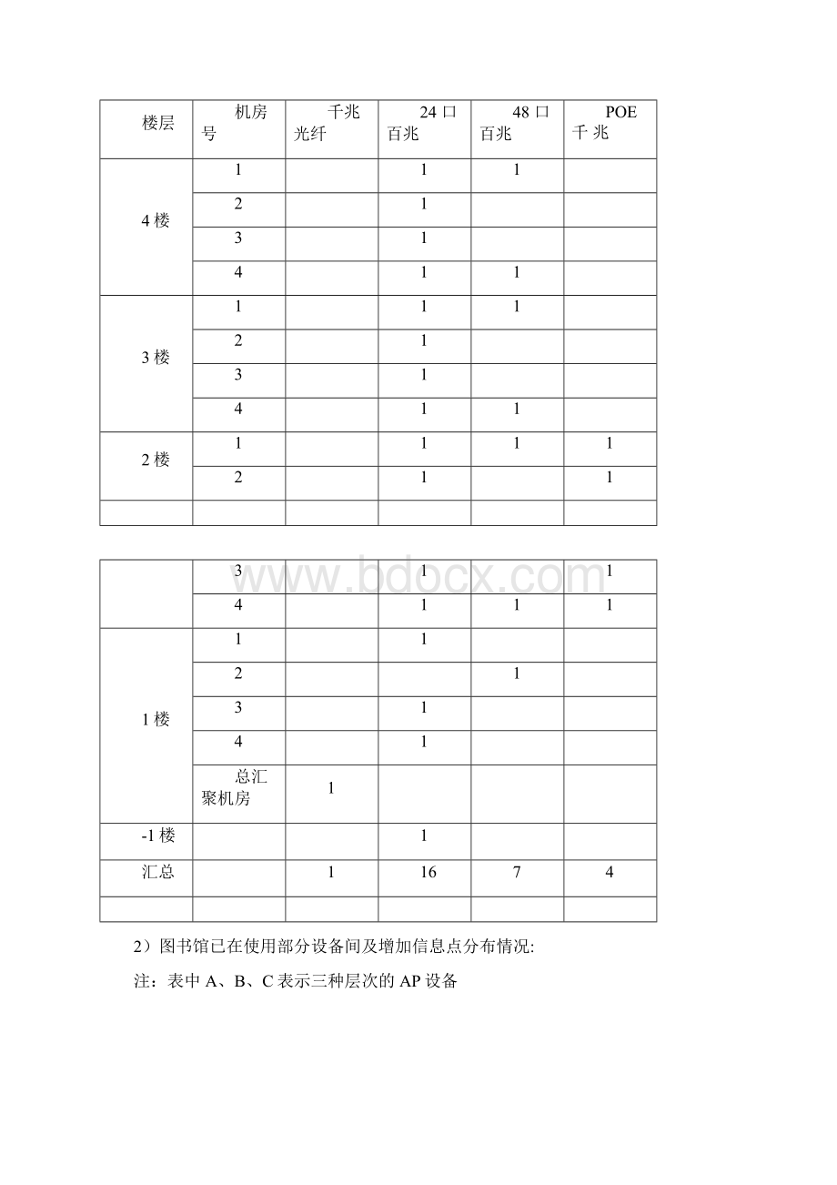 江宁校区图书馆网络系统集成.docx_第3页