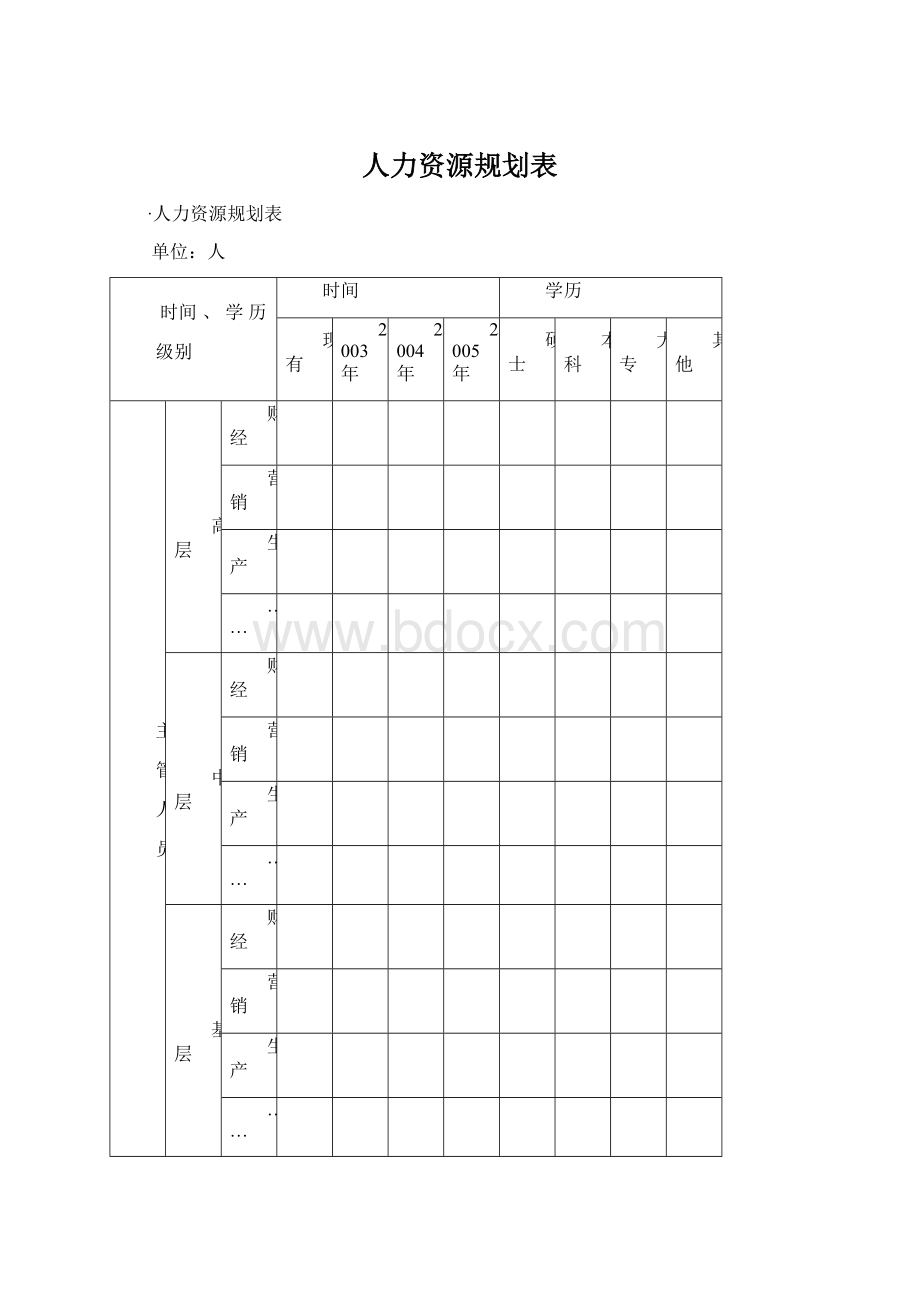 人力资源规划表.docx_第1页