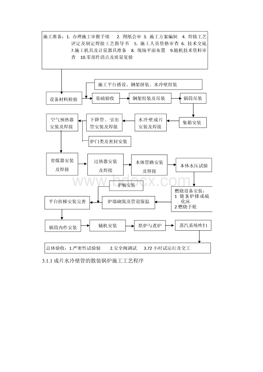 锅炉安装工艺标准.docx_第2页